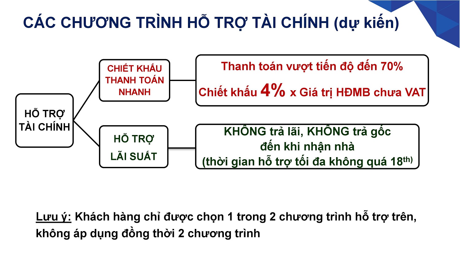 Hai chương trình hỗ trợ tài chính được CĐT Khang Điền áp dụng cho dự án Safira Quận 9 - Khang Điền HCM