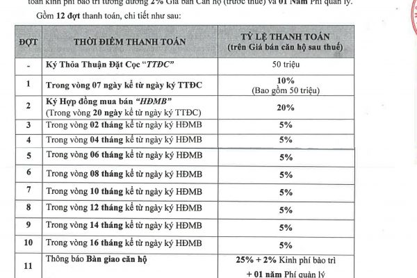 Phương thức thanh toán áp dụng cho dự án căn hộ The Privia Bình Tân - Khang Điền HCM