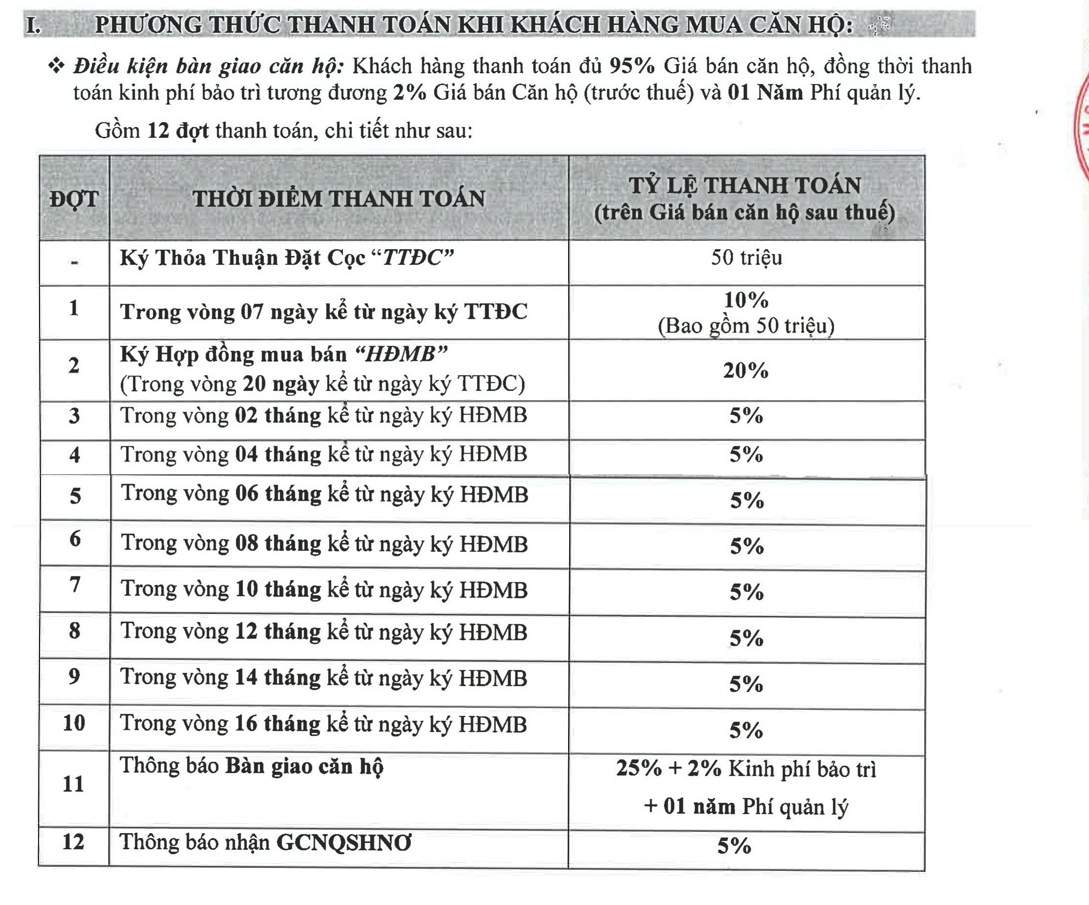 Phương thức thanh toán áp dụng cho dự án căn hộ Khang Điền Bình Tân - Khang Điền HCM