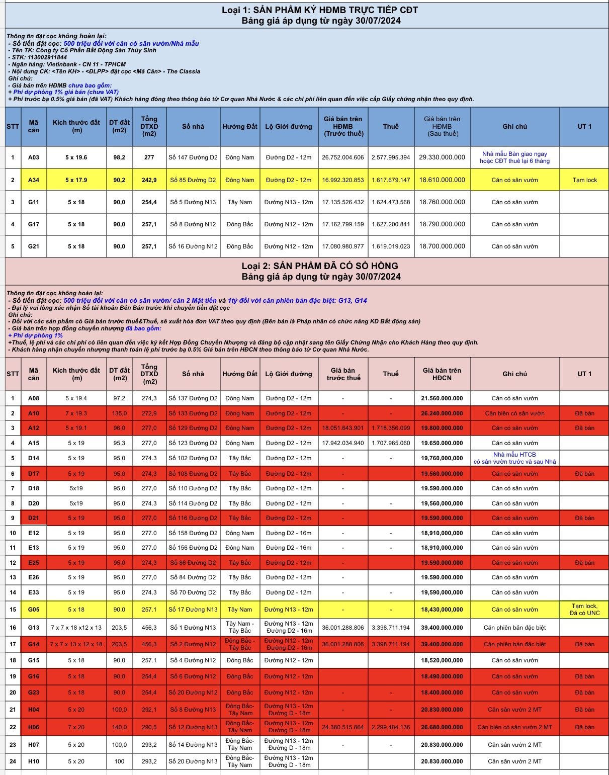 Cập nhật rổ hàng The Classia mới nhất ngày 30/7/2024