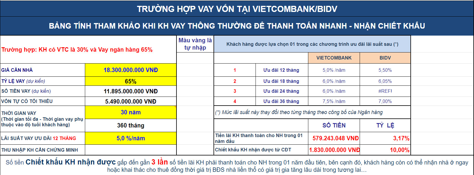 Vietcombank/BIDV ưu đãi cho vay nhà tại <yoastmark class=