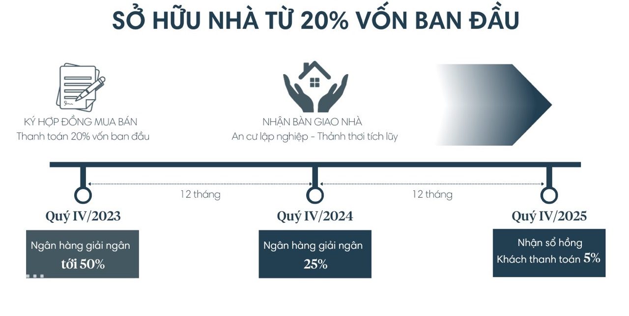 Hỗ trợ vay vốn ngân hàng lên đến 80%