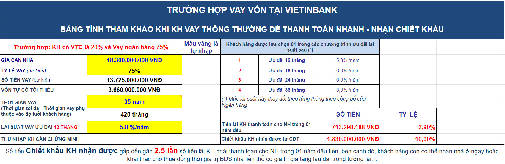 Vietinbank ưu đãi lãi suất mua nhà <yoastmark class=