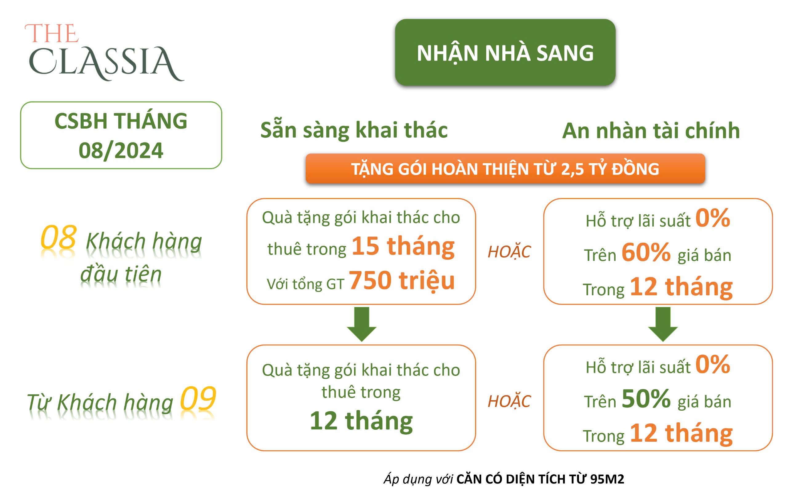 The Classia Khang Điền: Tiến Độ Thanh Toán Và Chính Sách Bán Hàng Tháng 8/2024 "Mới Nhất Và Chính Xác Nhất"