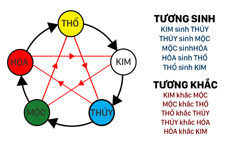 dự án foresta cũng đáp ứng nhiều nhu cầu mua nhà theo phong thủy