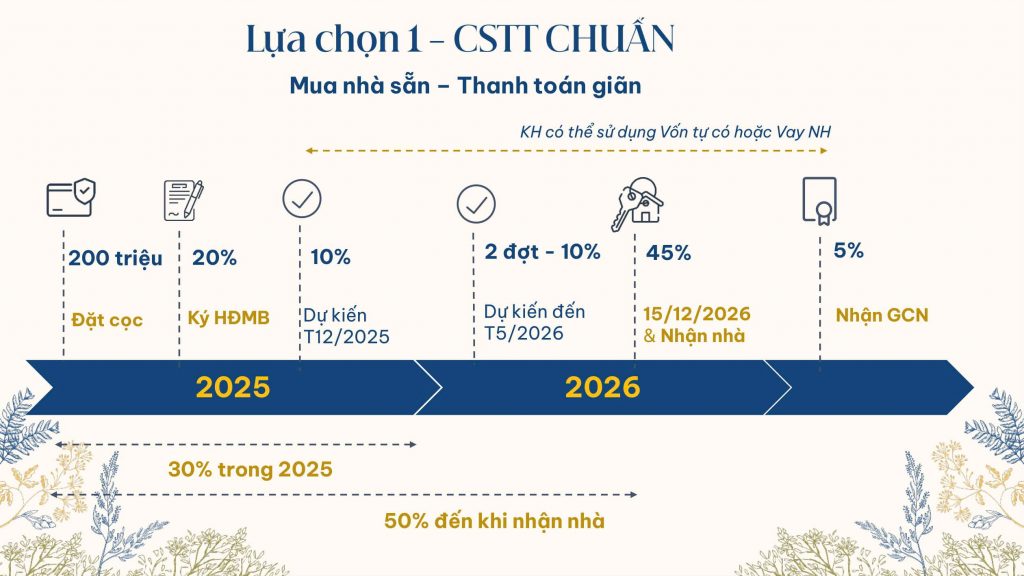 Chính sách thanh toán chuẩn Dự án Gladia Khang Điền Quận 2 Chính sách thanh toán chuẩn Dự án Gladia Khang Điền Quận 2