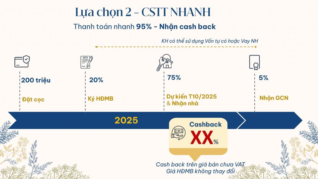 Chính sách thanh toán nhanh dự án Gladia Khang Điền
