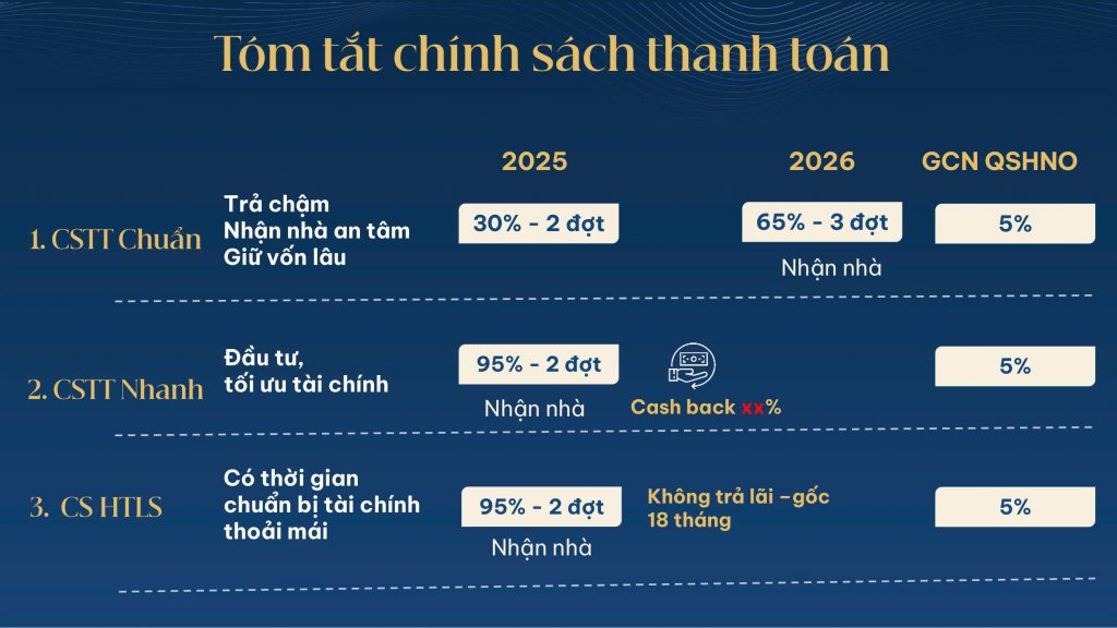 Chính sách bán hàng linh hoạt