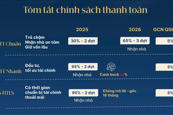Chính sách bán hàng linh hoạt