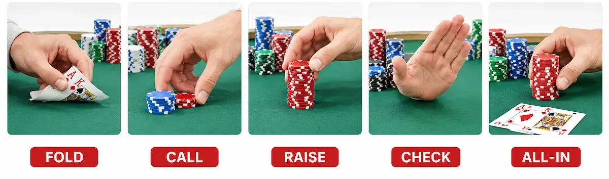 Các Lựa Chọn Cơ Bản Trong Một Ván Poker Online